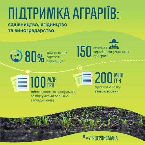 Садоводы Украины запросили 100 млн гринн